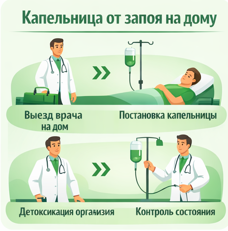 капельница от запоя в Краснокаменске в клинике Санати